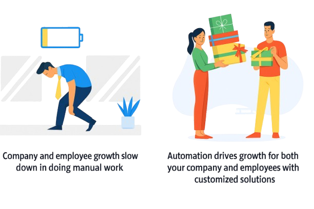 Automation helping company and employees to grow